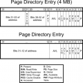 Page directory entry.png