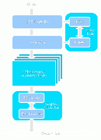 VGA硬件概述
